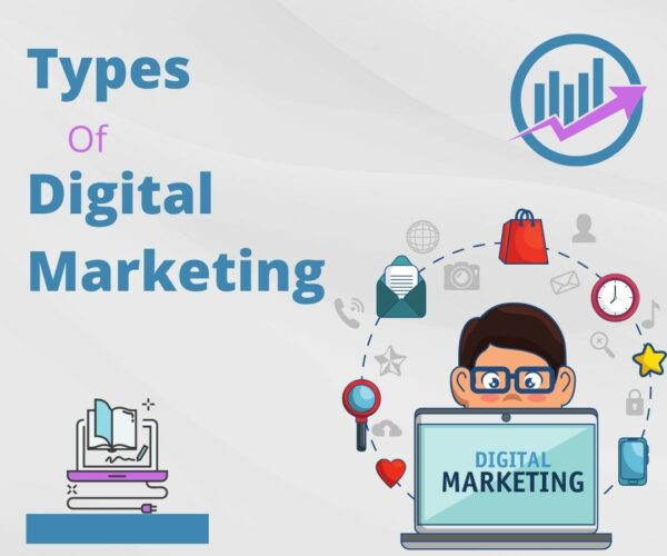 Online Marketing Types