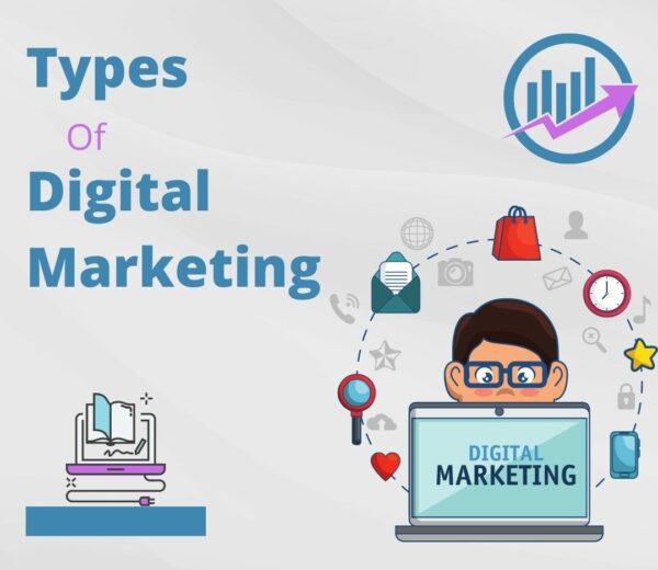 Online Marketing Types