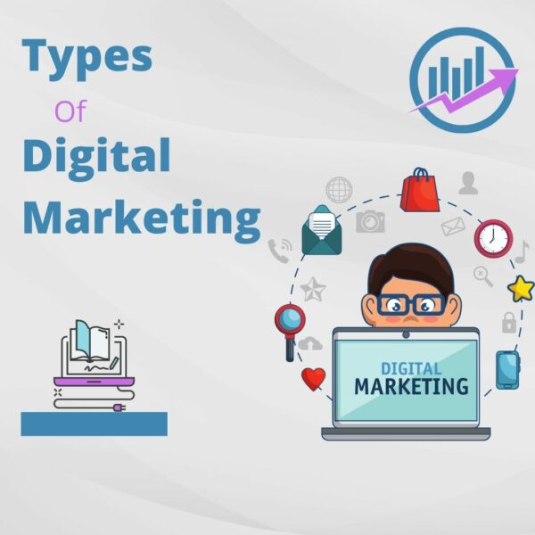 Online Marketing Types